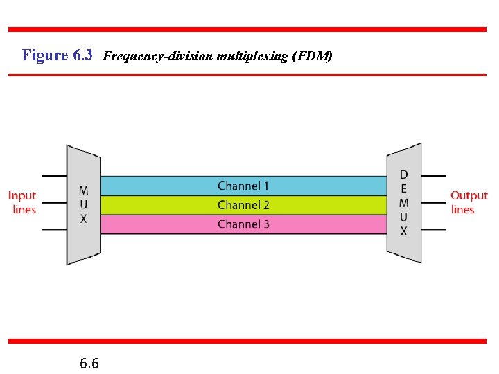 Figure 6. 3 Frequency-division multiplexing (FDM) 6. 6 