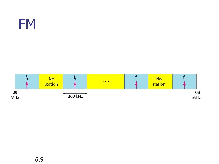 FM 6. 9 