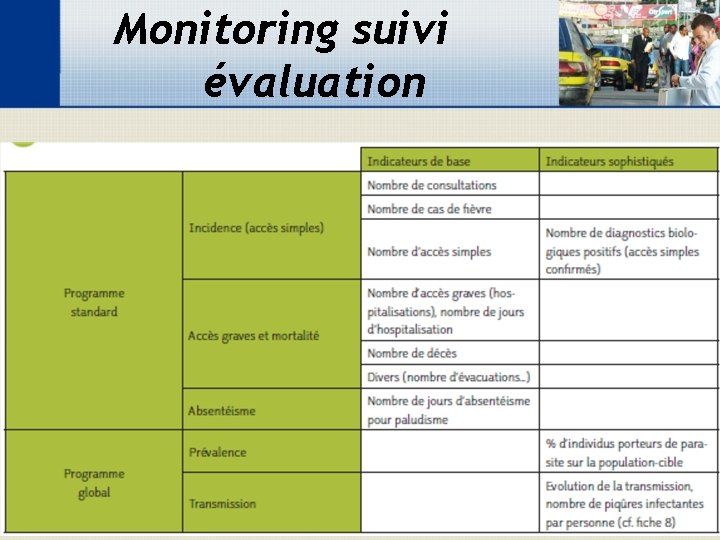 Monitoring suivi évaluation 