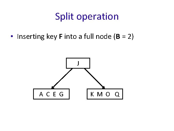 Split operation • Inserting key F into a full node (B = 2) J