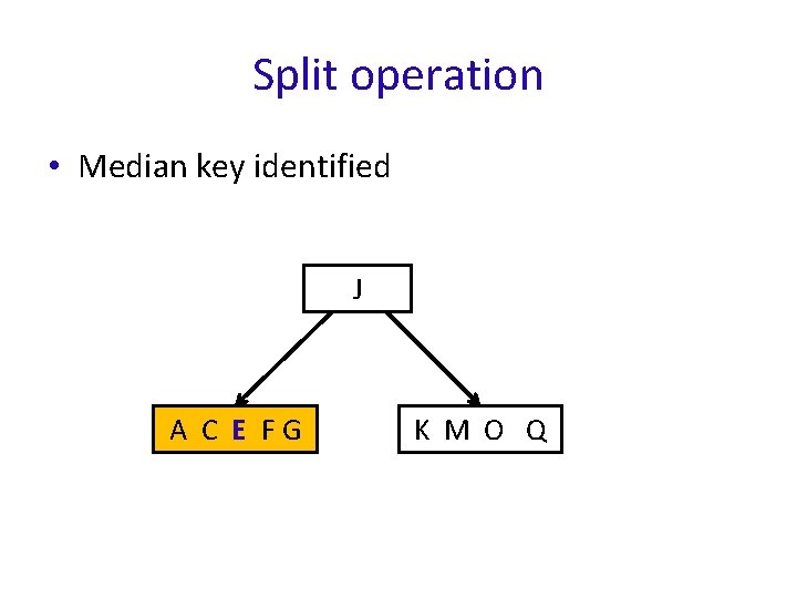 Split operation • Median key identified J A C E FG K M O