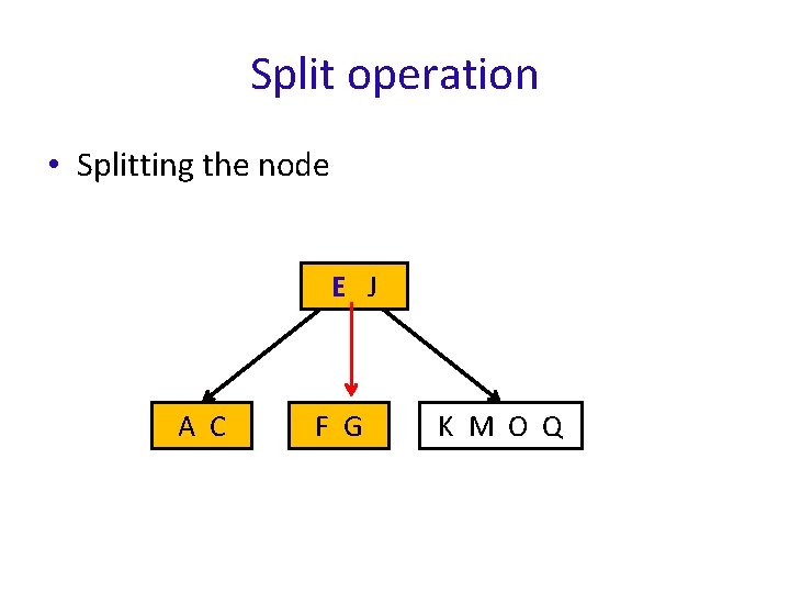 Split operation • Splitting the node E J A C F G K M