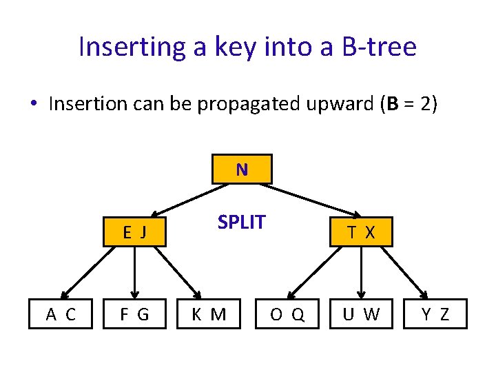 Inserting a key into a B-tree • Insertion can be propagated upward (B =