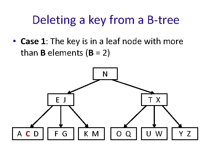 Deleting a key from a B-tree • Case 1: The key is in a