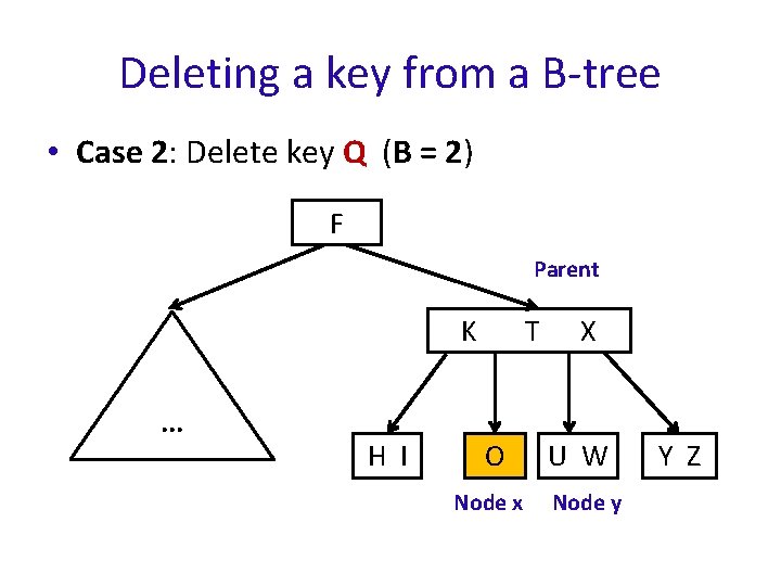Deleting a key from a B-tree • Case 2: Delete key Q (B =