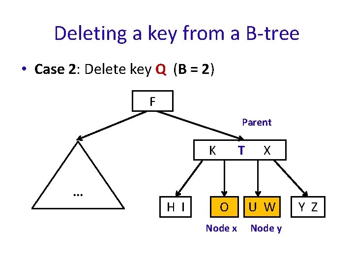 Deleting a key from a B-tree • Case 2: Delete key Q (B =