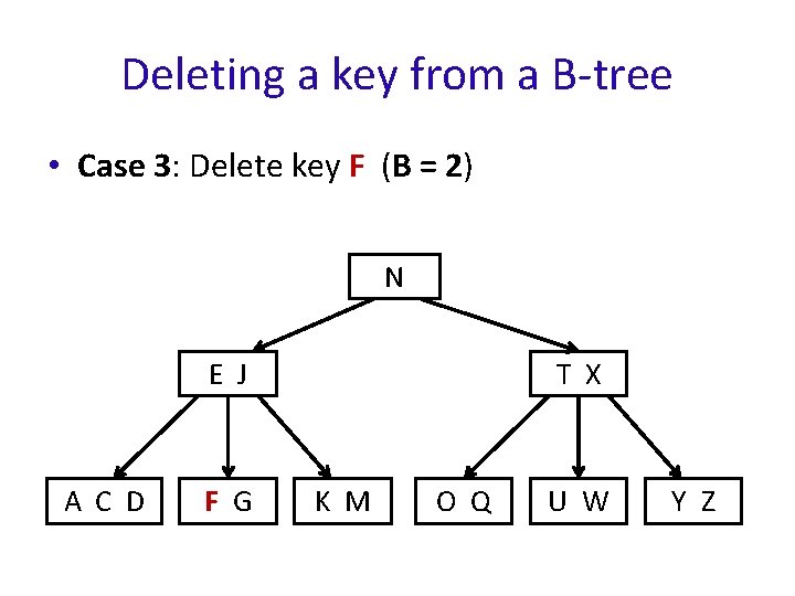 Deleting a key from a B-tree • Case 3: Delete key F (B =