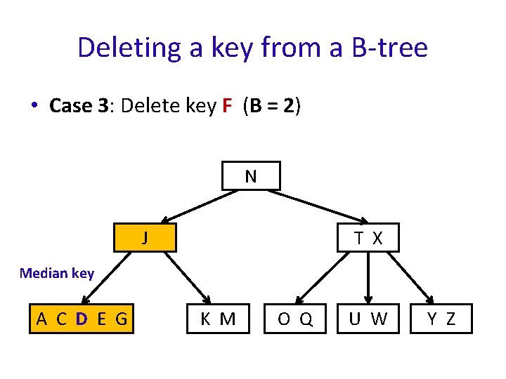 Deleting a key from a B-tree • Case 3: Delete key F (B =