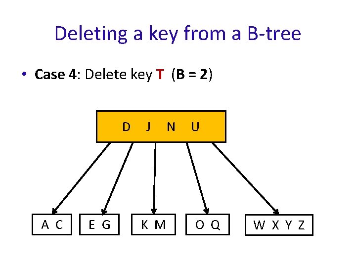 Deleting a key from a B-tree • Case 4: Delete key T (B =