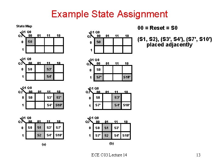 Example State Assignment State Map Q 1 Q 0 00 Q 2 0 01