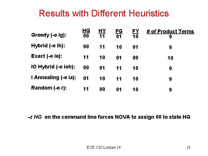 Results with Different Heuristics Greedy (-e ig): HG 00 HY 11 FG 01 FY