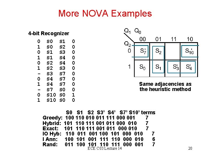 More NOVA Examples 4 -bit Recognizer 0 1 0 1 0 1 S 0