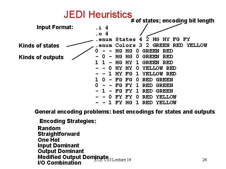 JEDI Heuristics# of states; encoding bit length Input Format: Kinds of states Kinds of