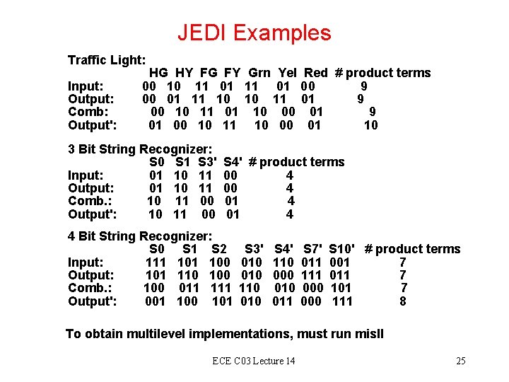 JEDI Examples Traffic Light: Input: Output: Comb: Output': HG HY FG FY Grn Yel