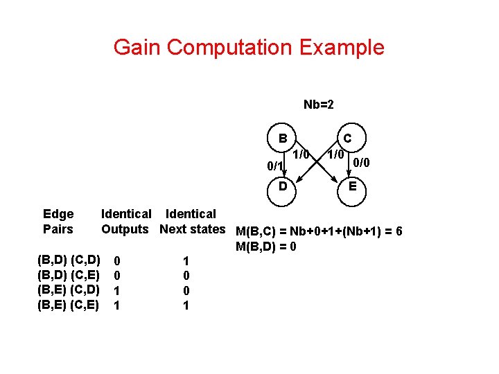 Gain Computation Example Nb=2 B 0/1 D Edge Pairs 1/0 C 1/0 0/0 E