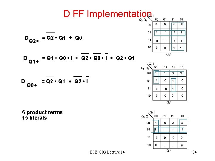 D FF Implementation D D D Q 2+ Q 1+ Q 0+ = Q