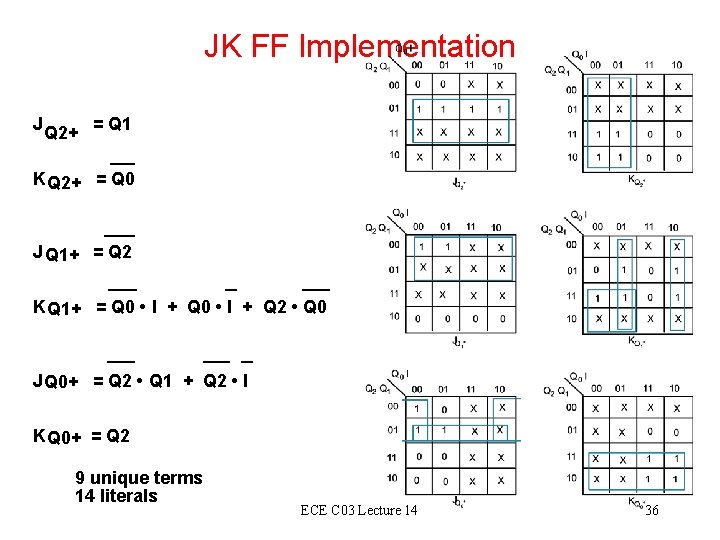 JK FF Implementation J Q 2+ = Q 1 K Q 2+ = Q