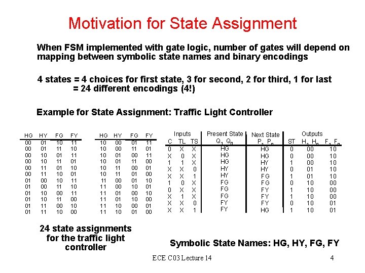 Motivation for State Assignment When FSM implemented with gate logic, number of gates will