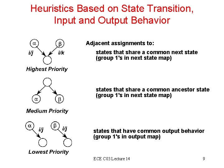 Heuristics Based on State Transition, Input and Output Behavior Adjacent assignments to: states that