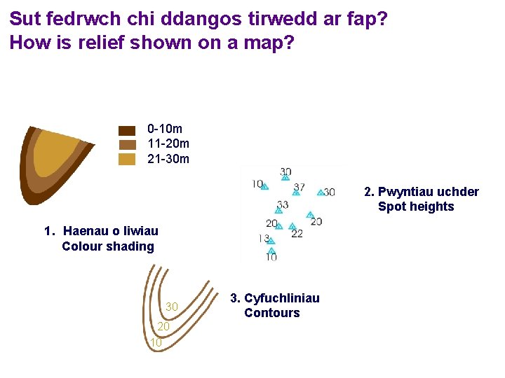Sut fedrwch chi ddangos tirwedd ar fap? How is relief shown on a map?