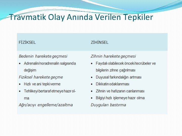 Travmatik Olay Anında Verilen Tepkiler 