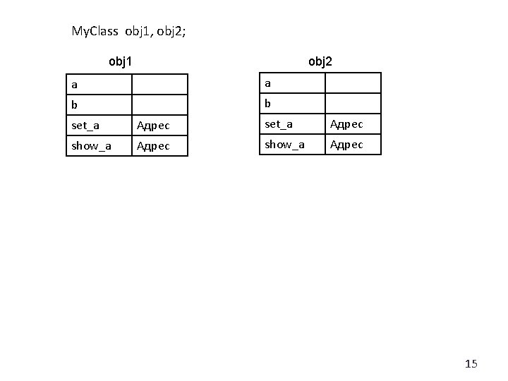 My. Class obj 1, obj 2; obj 1 obj 2 a a b b