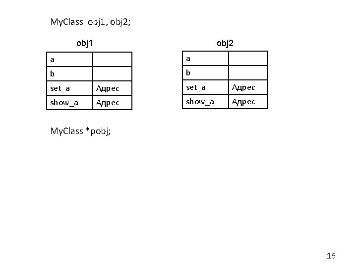 My. Class obj 1, obj 2; obj 1 obj 2 a a b b