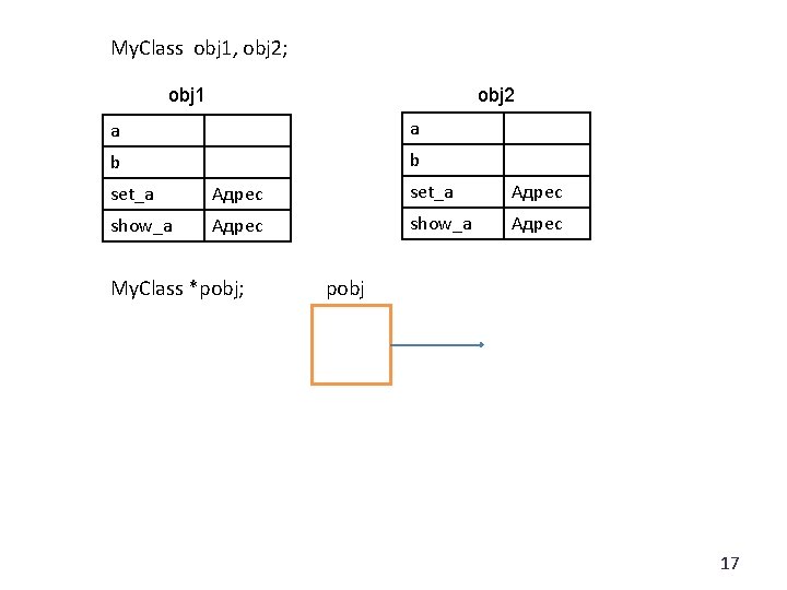 My. Class obj 1, obj 2; obj 1 obj 2 a a b b