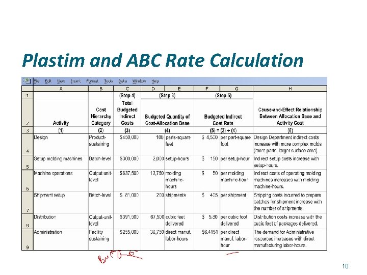 Plastim and ABC Rate Calculation 10 