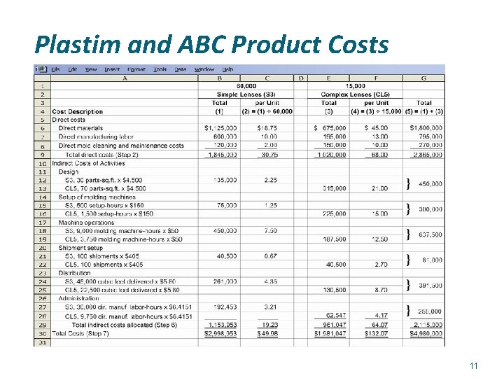 Plastim and ABC Product Costs 11 