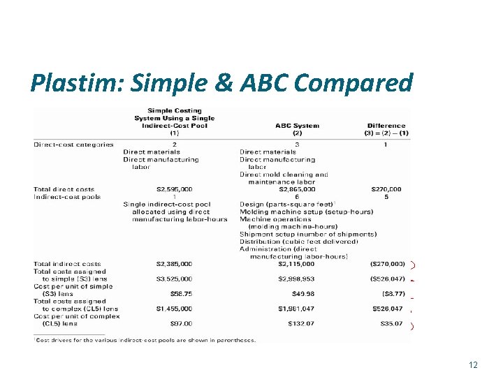 Plastim: Simple & ABC Compared 12 