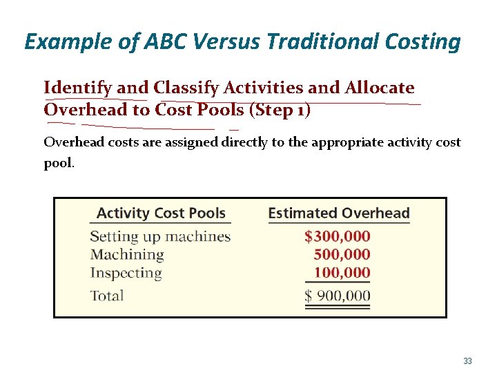 Example of ABC Versus Traditional Costing Identify and Classify Activities and Allocate Overhead to