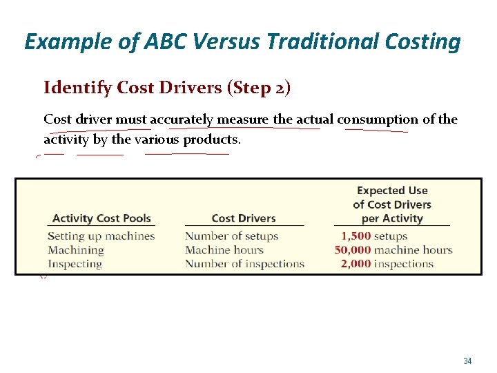 Example of ABC Versus Traditional Costing Identify Cost Drivers (Step 2) Cost driver must