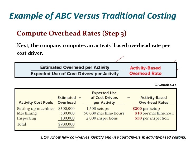 Example of ABC Versus Traditional Costing Compute Overhead Rates (Step 3) Next, the company