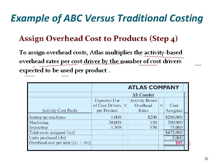 Example of ABC Versus Traditional Costing Assign Overhead Cost to Products (Step 4) To