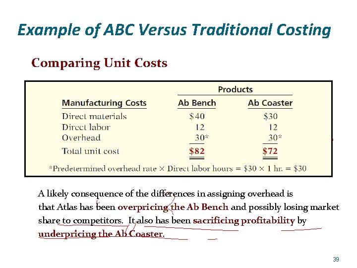 Example of ABC Versus Traditional Costing Comparing Unit Costs A likely consequence of the