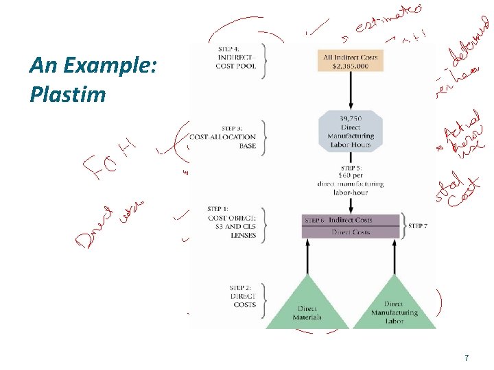 An Example: Plastim 7 