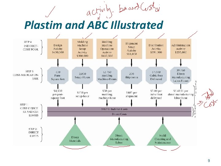 Plastim and ABC Illustrated 9 