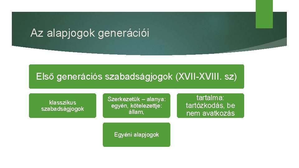 Az alapjogok generációi Első generációs szabadságjogok (XVII-XVIII. sz) klasszikus szabadságjogok Szerkezetük – alanya: egyén,