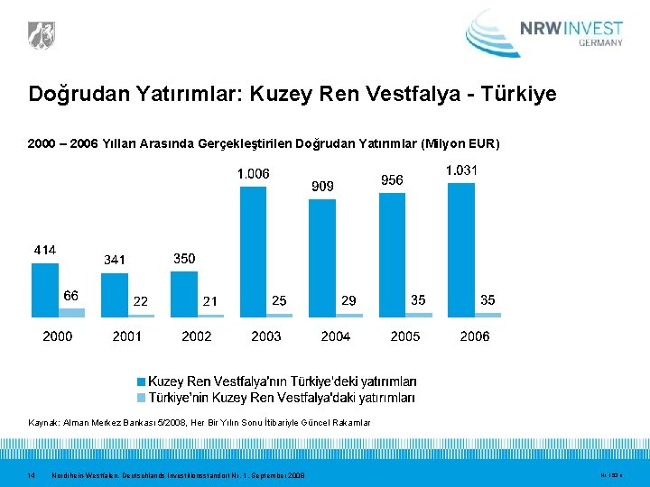 Doğrudan Yatırımlar: Kuzey Ren Vestfalya - Türkiye 2000 – 2006 Yılları Arasında Gerçekleştirilen Doğrudan