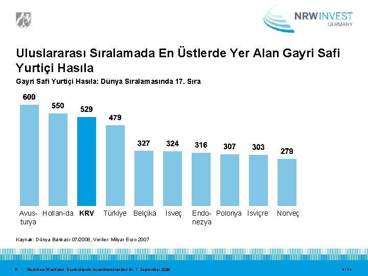 Uluslararası Sıralamada En Üstlerde Yer Alan Gayri Safi Yurtiçi Hasıla: Dünya Sıralamasında 17. Sıra