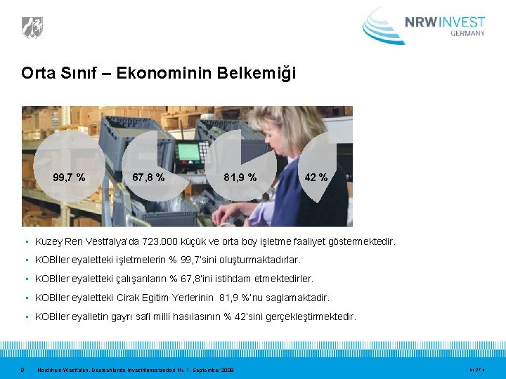 Orta Sınıf – Ekonominin Belkemiği 99, 7 % 67, 8 % 81, 9 %