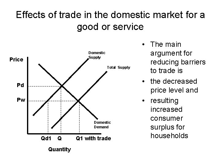 Effects of trade in the domestic market for a good or service Domestic Supply