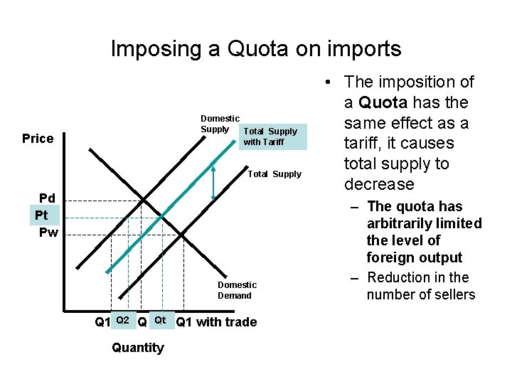 Imposing a Quota on imports Domestic Supply Total Supply with Tariff Price Total Supply