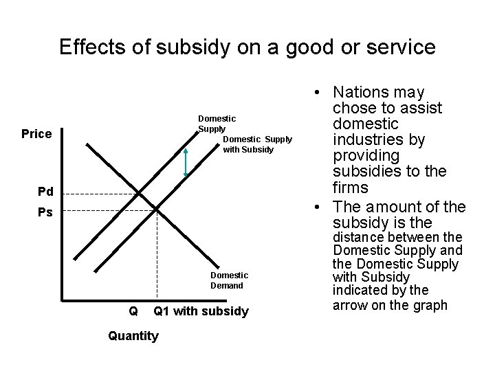 Effects of subsidy on a good or service Domestic Supply with Subsidy Price Pd