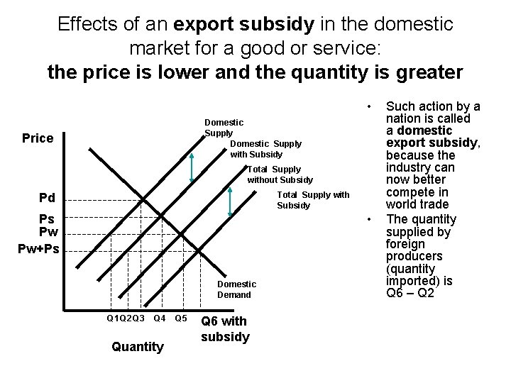 Effects of an export subsidy in the domestic market for a good or service: