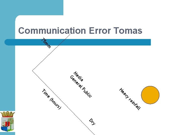 Communication Error Tomas m m 75 y av He lic ub a l. P