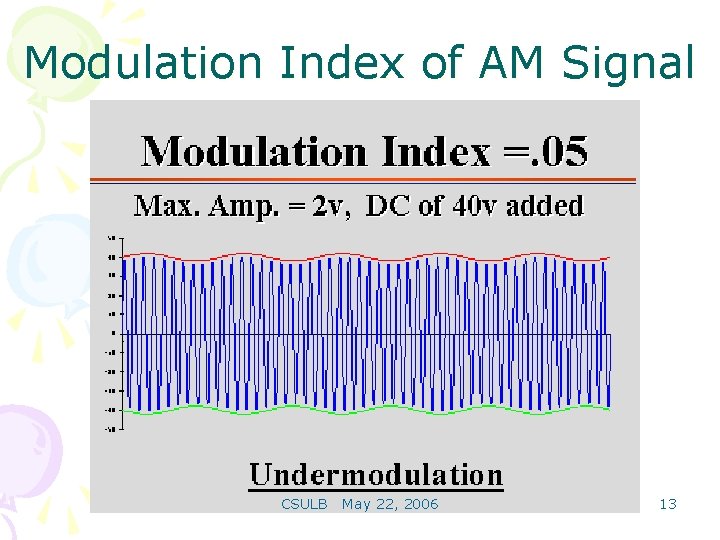 Modulation Index of AM Signal CSULB May 22, 2006 13 