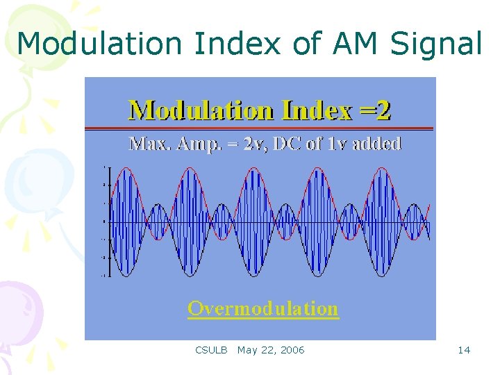 Modulation Index of AM Signal CSULB May 22, 2006 14 