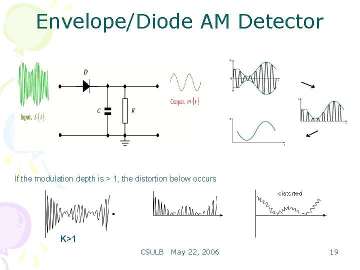 Envelope/Diode AM Detector If the modulation depth is > 1, the distortion below occurs